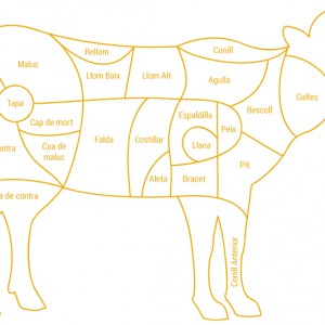 carn, coure la carn, costellades, barbacoa, picanha, asado, carnes, cocción a baja temperatura,